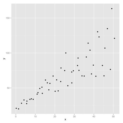 Scatter with ggplot2 default